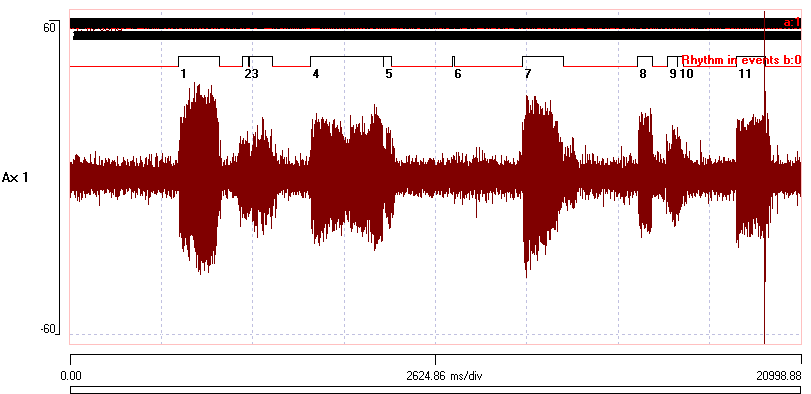 Rhythms detected by events